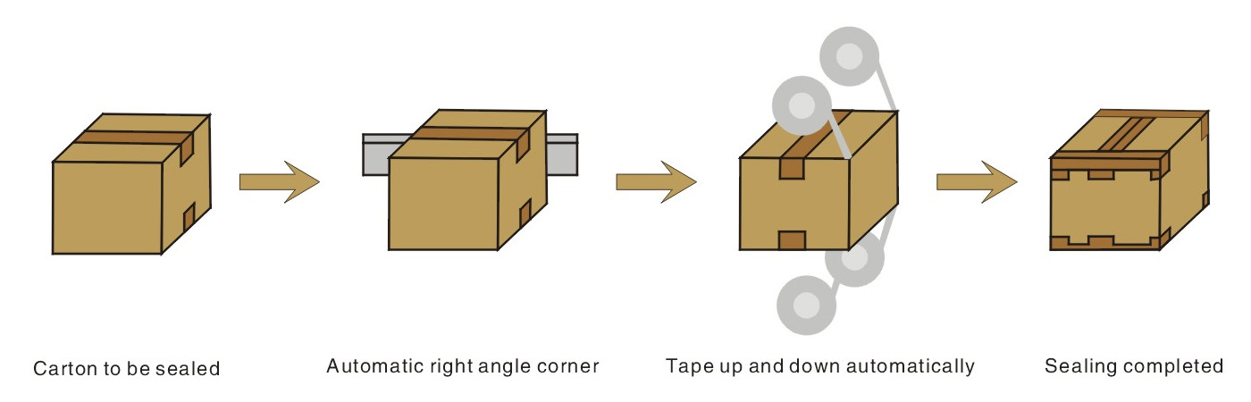 FXJ-5050 sealing machine+H8001side sealing machine